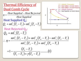 Thermal Efficiency of
Dual Comb Cycle
Supplied
Heat
jected
Heat
Supplied
Heat Re



Heat Supplied Qs;
   
3
4
2
3 T
T
mC
T
T
mC
Q p
v
s 



Heat Rejected QR:
 
1
5 T
T
mC
Q v
R 

     
   
3
4
2
3
1
5
3
4
2
3
T
T
mC
T
T
mC
T
T
mC
T
T
mC
T
T
mC
p
v
v
p
v










 
   
 
1
..........
1
3
4
2
3
1
5
T
T
T
T
T
T







 