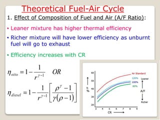 Theoretical Fuel-Air Cycle
1. Effect of Composition of Fuel and Air (A/F Ratio):
• Leaner mixture has higher thermal efficiency
• Richer mixture will have lower efficiency as unburnt
fuel will go to exhaust
• Efficiency increases with CR
 













1
1
1
1
1
1
1
1








r
OR
r
diesel
otto
 