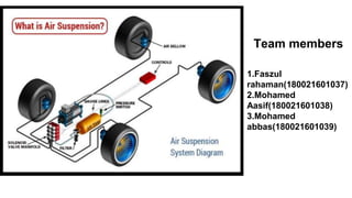 Team members
1.Faszul
rahaman(180021601037)
2.Mohamed
Aasif(180021601038)
3.Mohamed
abbas(180021601039)
 