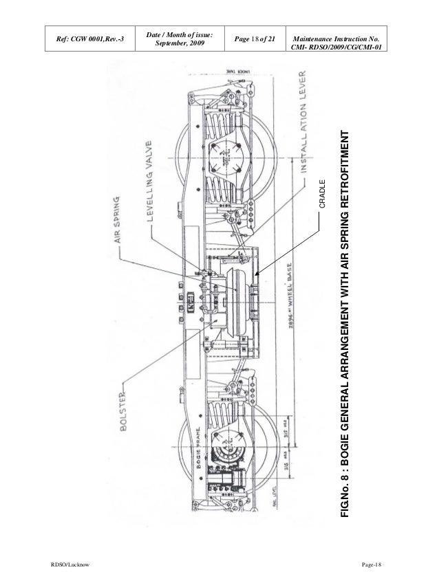 Air suspension in Railway coaches