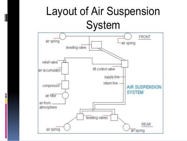 Air Bag Suspension Schematic