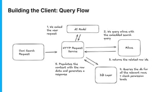 Building the Client: Query Flow
 