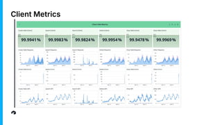 Client Metrics
 