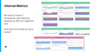 Internal Metrics
We want to know if
compaction and indexing
keeping up with our ingestion
rate
And how much data we have
overall
 
