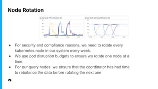 Node Rotation
● For security and compliance reasons, we need to rotate every
kubernetes node in our system every week.
● We use pod disruption budgets to ensure we rotate one node at a
time.
● For our query nodes, we ensure that the coordinator has had time
to rebalance the data before rotating the next one
 