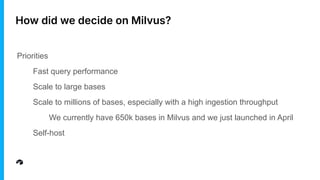 How did we decide on Milvus?
Priorities
Fast query performance
Scale to large bases
Scale to millions of bases, especially with a high ingestion throughput
We currently have 650k bases in Milvus and we just launched in April
Self-host
 