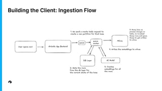 Building the Client: Ingestion Flow
 