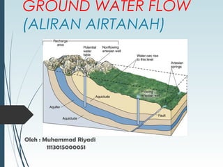GROUND WATER FLOW
(ALIRAN AIRTANAH)
Oleh : Muhammad Riyadi
1113015000051
 