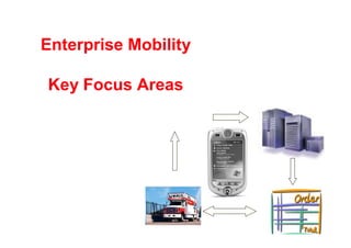 Enterprise Mobility

Key Focus Areas
 