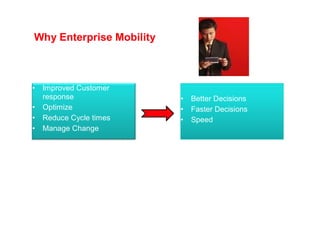 Why Enterprise Mobility



•   Improved Customer
    response              •   Better Decisions
•   Optimize              •   Faster Decisions
•   Reduce Cycle times    •   Speed
•   Manage Change
 
