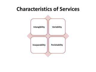 Services Marketing of Airtel | PPTX