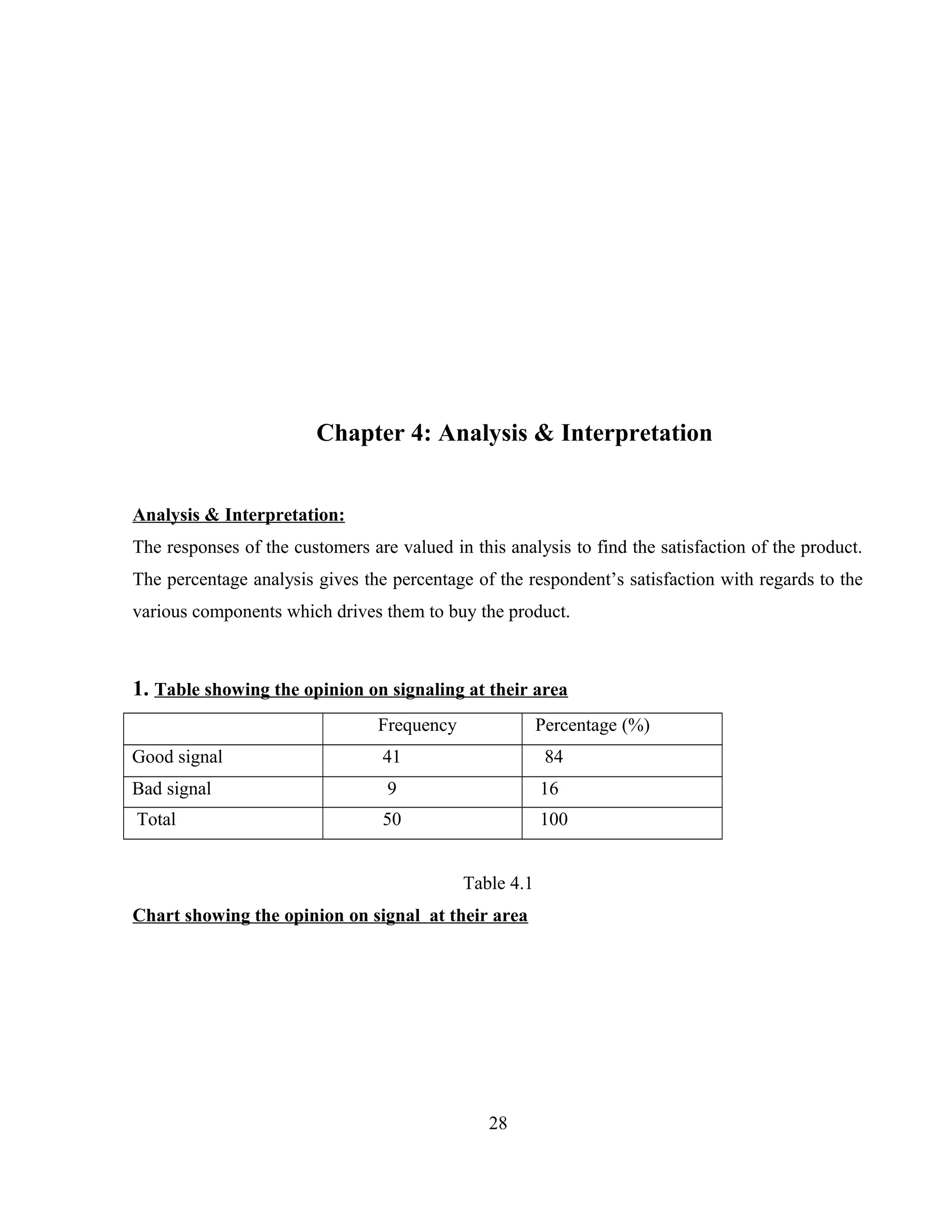 Chapter 4: Analysis & Interpretation
Analysis & Interpretation:
The responses of the customers are valued in this analysis to find the satisfaction of the product.
The percentage analysis gives the percentage of the respondent’s satisfaction with regards to the
various components which drives them to buy the product.
1. Table showing the opinion on signaling at their area
Frequency Percentage (%)
Good signal 41 84
Bad signal 9 16
Total 50 100
Table 4.1
Chart showing the opinion on signal at their area
28
 