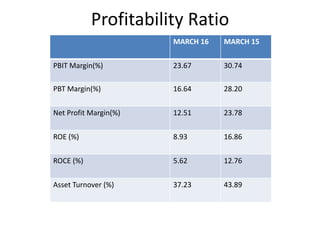 Value Analysis Ritel Airtel Financial Analysis | PPTX