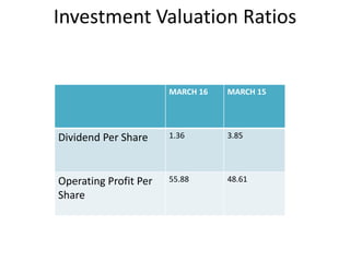 Value Analysis Ritel Airtel Financial Analysis | PPTX