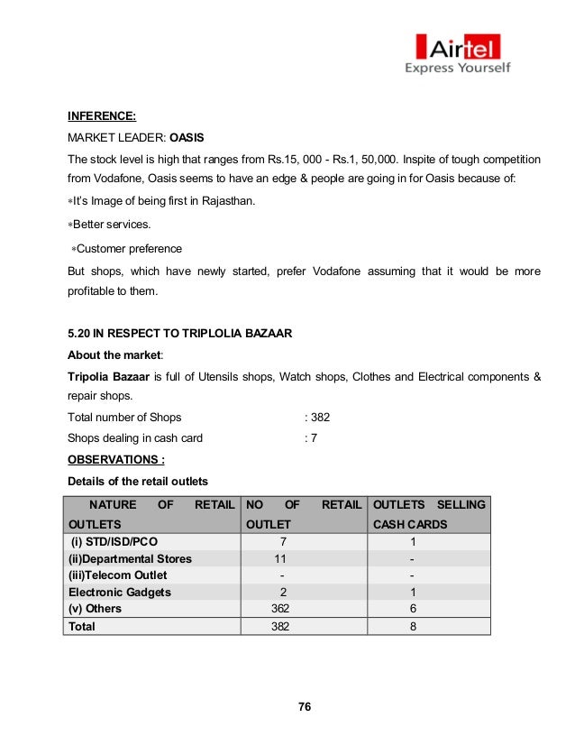 airtel report bzr route sheet holder