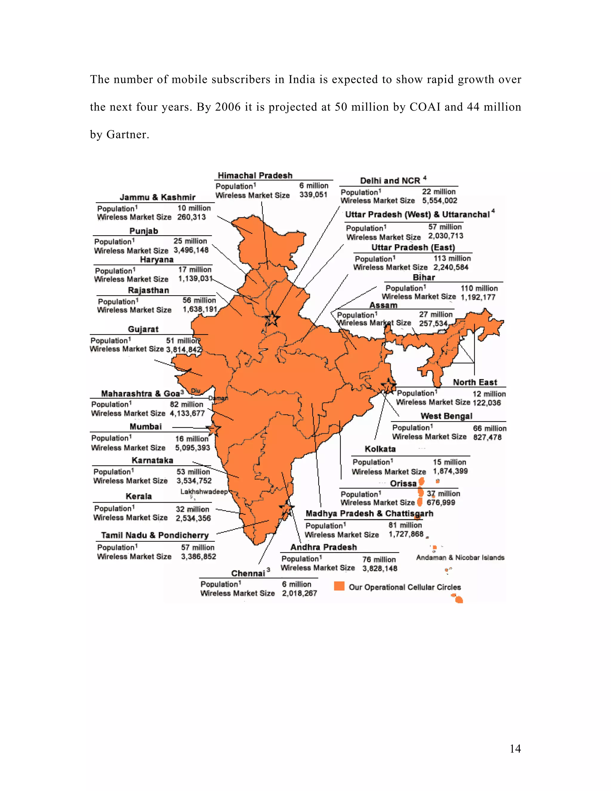 The number of mobile subscribers in India is expected to show rapid growth over

the next four years. By 2006 it is projected at 50 million by COAI and 44 million

by Gartner.




                                                                              14
 
