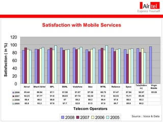 Source : Voice & Data  