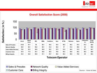 Source : Voice & Data 