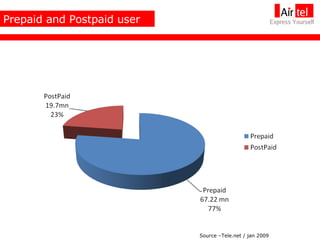 Prepaid and Postpaid user Source –Tele.net / jan 2009 
