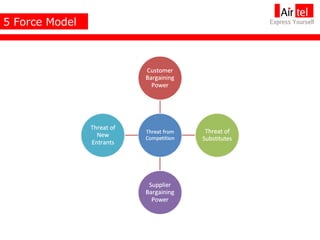 5 Force Model 