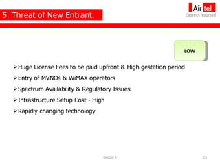 5. Threat of New Entrant. LOW Huge License Fees to be paid upfront & High gestation period Entry of MVNOs & WiMAX operators Spectrum Availability & Regulatory Issues Infrastructure Setup Cost - High Rapidly changing technology GROUP 7 