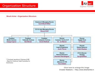 Organization Structure Investor Relations :- http://www.bhartiairtel.in 