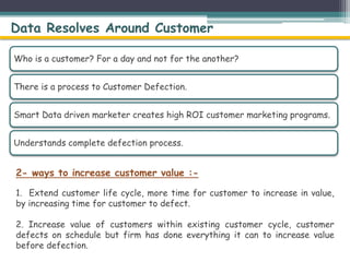 Airtel case study | PPTX