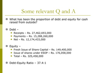 Some relevant Q and A What has been the proportion of debt and equity for cash raised from outside? Debt – Receipts – Rs. 27,462,693,000 Payments – Rs. 15,288,260,000 Net – Rs. 12,174,433,000 Equity – Fresh Issue of Share Capital – Rs. 149,400,000 Issue of shares under ESOP – Rs. 176,058,000 Total – Rs. 325,458,000 Debt-Equity Ratio – 37.4:1 