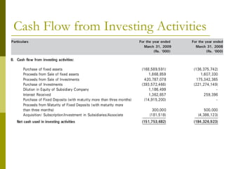Cash Flow from Investing Activities 