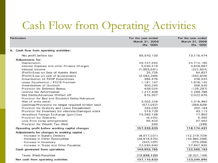 cash flow from operating activities
