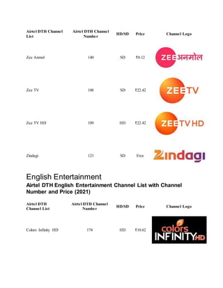 Airtel DTH Channel 