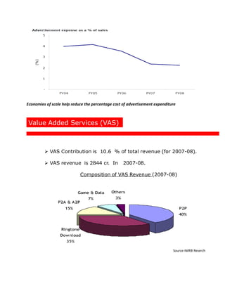 Value Analysis Ritel Airtel finncial analysis & marketing strategy | DOC