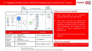 Airtel i create_2019_Team_Telechaps | PDF