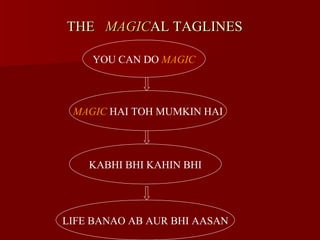THE MAGICAL TAGLINES

    YOU CAN DO MAGIC



 MAGIC HAI TOH MUMKIN HAI




    KABHI BHI KAHIN BHI




LIFE BANAO AB AUR BHI AASAN
 