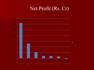 Net Profit (Rs. Cr)
 