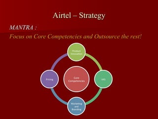 Airtel – Strategy
MANTRA :
Focus on Core Competencies and Outsource the rest!
 