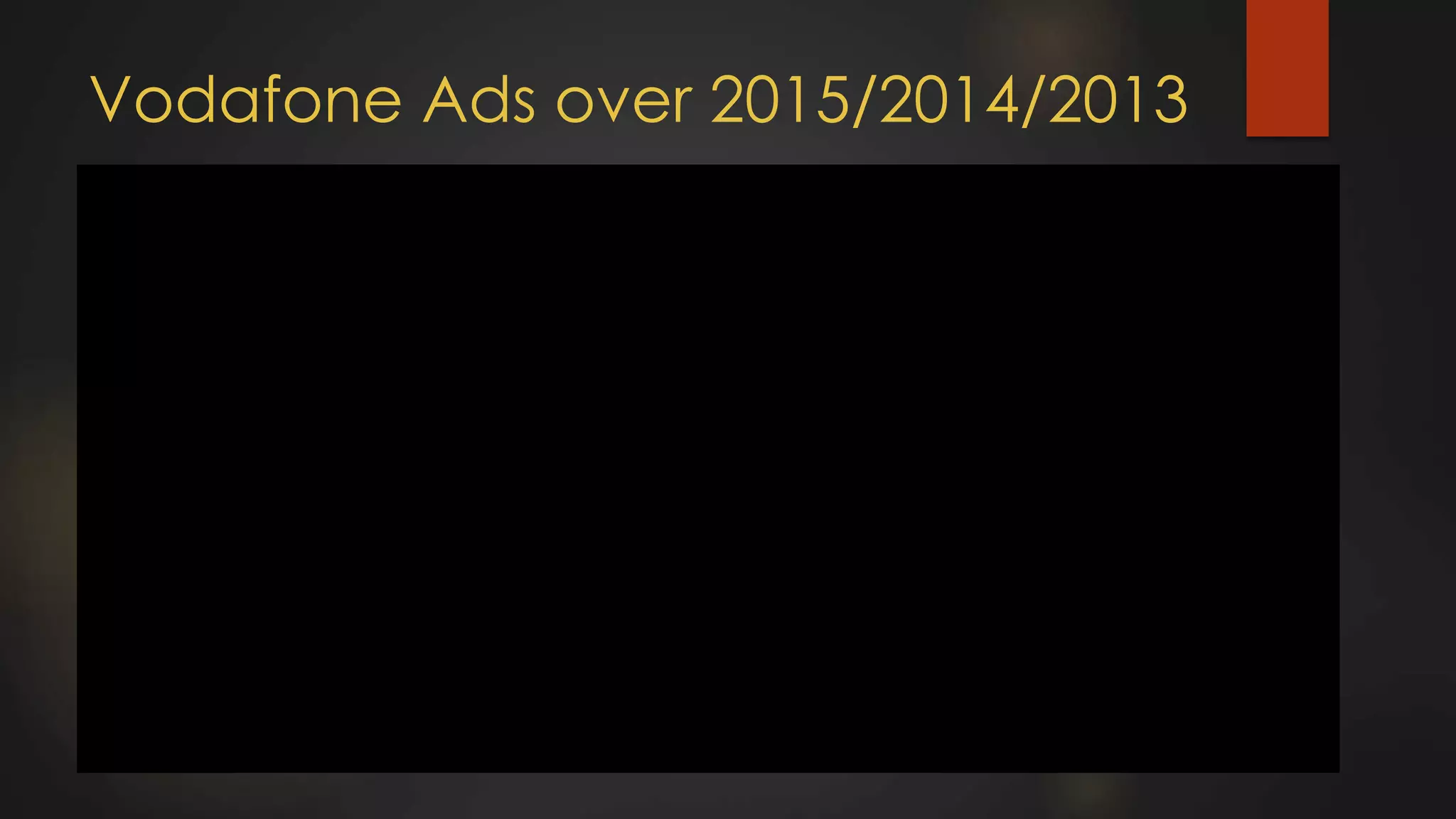 Vodafone Ads over 2015/2014/2013
 