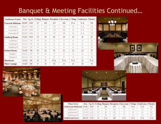 Banquet & Meeting Facilities Continued… 