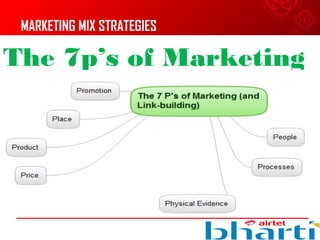 MARKETING MIX STRATEGIES
The 7p’s of Marketing
 