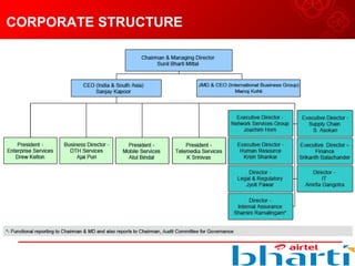 CORPORATE STRUCTURE
 