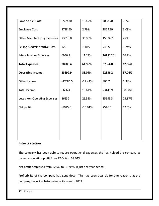 financial performance analysis of bharti airtel limited target ratios