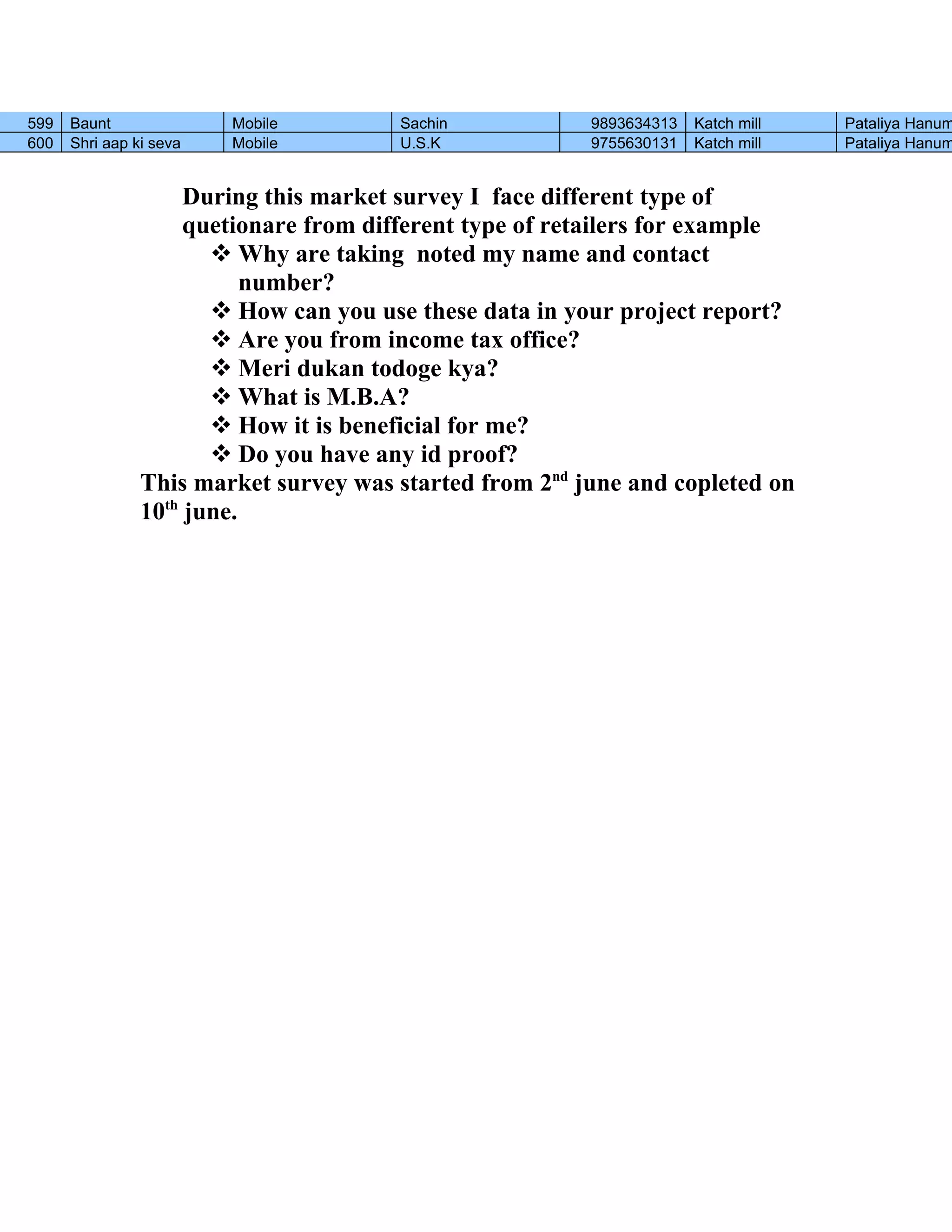 599   Baunt              Mobile        Sachin            9893634313   Katch mill   Pataliya Hanum
600   Shri aap ki seva   Mobile        U.S.K             9755630131   Katch mill   Pataliya Hanum


                     During this market survey I face different type of
                     quetionare from different type of retailers for example
                        Why are taking noted my name and contact
                           number?
                        How can you use these data in your project report?
                        Are you from income tax office?
                        Meri dukan todoge kya?
                        What is M.B.A?
                        How it is beneficial for me?
                        Do you have any id proof?
                This market survey was started from 2nd june and copleted on
                10th june.
 