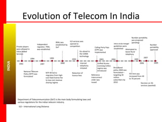 Evolution of Telecom In India Go-ahead to the CDMA technology INDIA  Private players were allowed in Value Added Services National Telecom Policy (NTP) was formulated 1992 1994 1997 Independent regulator, TRAI, was established NTP-99 led to migration from high-cost fixed license fee to low-cost revenue sharing regime 1999 2000 2002 BSNL was established by DoT ILD   services  was opened to competition Internet telephony initiated Reduction of licence fees 2003 Calling Party Pays (CPP) was implemented Unified Access Licensing (UASL) regime was introduced Reference Interconnect order was issued 2004 Intra-circle merger guidelines were established Broadband policy 2004 was formulated—targeting 20 million subscribers by 2010 2005 FDI limit was increased from 49 to 74 percent Attempted to boost Rural telephony 2006 Number portability was proposed (pending)  Decision on 3G services (awaited) 2007 Department of Telecommunication (DoT) is the main body formulating laws and various regulations for the Indian telecom industry. ILD – International Long Distance Number portability approved  2009 