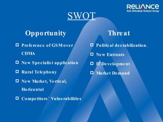 SWOT Opportunity Preference of GSM over CDMA New Specialist application Rural Telephony New Market, Vertical, Horizontal Competitors` Vulnerabilities  Threat Political destabilization. New Entrants IT Development Market Demand 