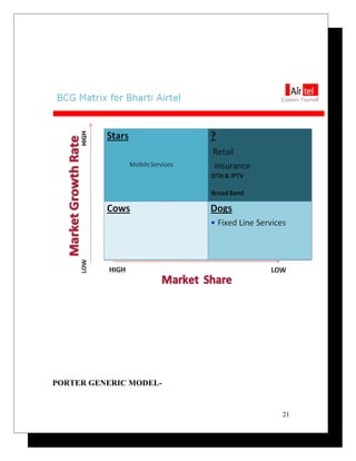PORTER GENERIC MODEL-
21
 