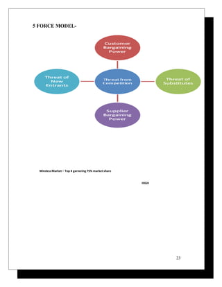 5 FORCE MODEL-
1 .Threat from Competition
HIGH
Wireless Market – Top 4 garnering 75% market share
23
 