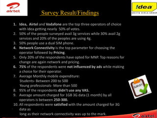 Survey Result/Findings
1. Idea, Airtel and Vodafone are the top three operators of choice
with Idea getting nearly 50% of votes.
2. 50% of the people surveyed avail 3g services while 30% avail 2g
services and 20% of the peoples are using 4g.
3. 50% people use a dual SIM phone.
4. Network Connectivity is the top parameter for choosing the
operator followed by Pricing.
5. Only 20% of the respondents have opted for MNP. Top reasons for
change are again network and pricing.
6. 75% of the respondents were not influenced by ads while making
a choice for their operator.
7. Average Monthly mobile expenditure:
Students- Between 200 to 500
Young professionals- More than 500
8. 95% of the respondents didn’t use any VAS.
9. Average amount charged for 1GB 3G data (1 month) by all
operators is between 250-300.
10. All respondents were satisfied with the amount charged for 3G
data as
long as their network connectivity was up to the mark.
 