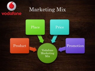 Marketing Mix
Vodafone
Marketing
Mix
Product
Place Price
Promotion
 