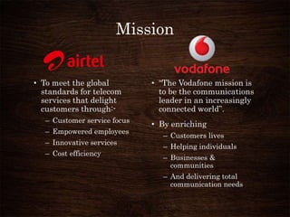 Mission
• To meet the global
standards for telecom
services that delight
customers through:-
– Customer service focus
– Empowered employees
– Innovative services
– Cost efficiency
• “The Vodafone mission is
to be the communications
leader in an increasingly
connected world”.
• By enriching
– Customers lives
– Helping individuals
– Businesses &
communities
– And delivering total
communication needs
 
