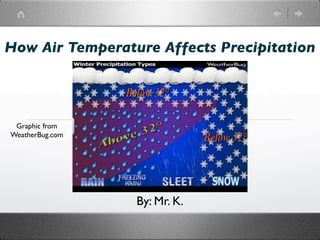 How Air Temperature Affects Precipitation




 Graphic from
WeatherBug.com




                 By: Mr. K.
 